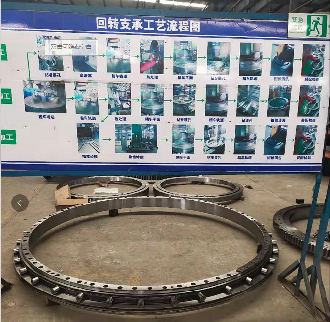 Жуынатын мойынтірек процесі - термиялық өңдеу