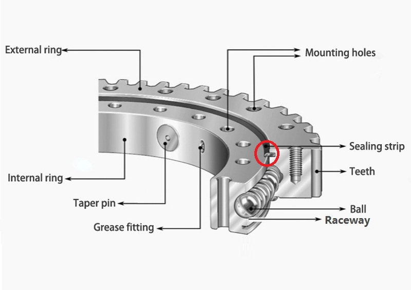 Ұйықтайтын сақинаны қалай ауыстыруға болады