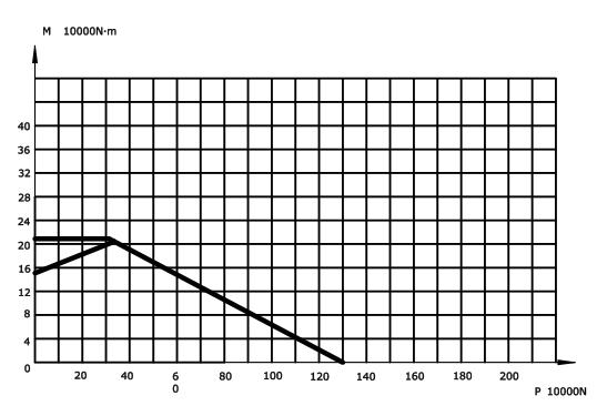 Жігіт сериялы ұйқышылдық