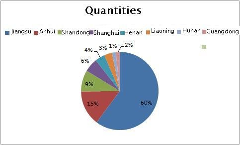 Жуынатын подшипник мөлшері