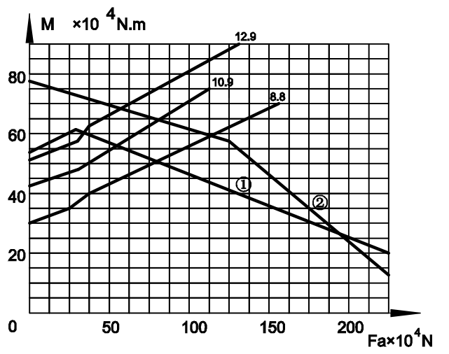 Жуынатын сақинаның шек қисығы