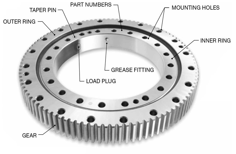 Жігітпен қолдауды қалай дұрыс орнатуға болады?