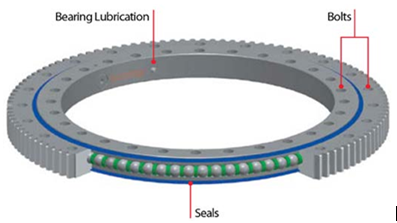 Жуынатын сақина