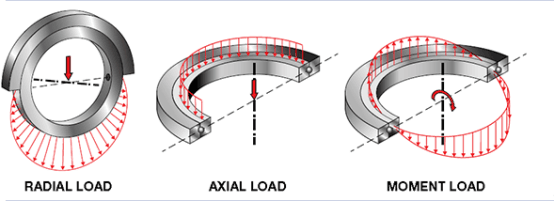Төрт нүктеге арналған төрт нүктеде доп жіңішке сақинасы