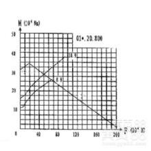 Жуынатын мойынтіректерді есептеу