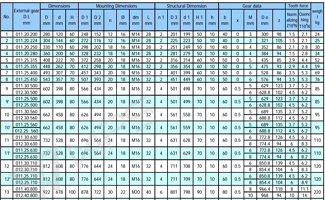 Бір жолдың шарының өлшемі өлшемді кестесі
