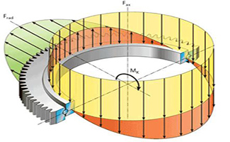 Ұйықтайтын мойынтіректер
