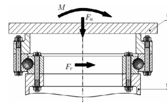 Бір жол шарлары