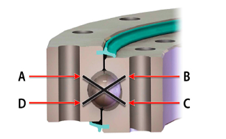 Төрт нүктеге арналған байланыс мойынтіректер (ұйықтау сақиналары)