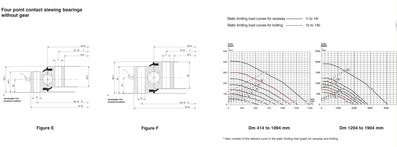 RKS.060 Slweing Mober