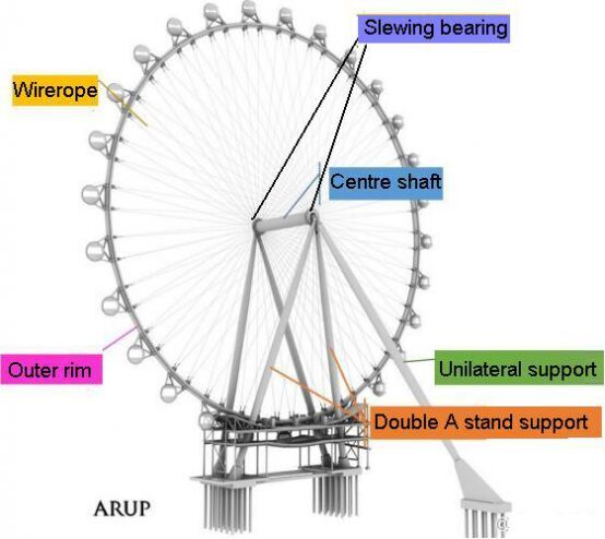 slewing bearing for Ferris wheel Феррис доңғалағына ұйықтау