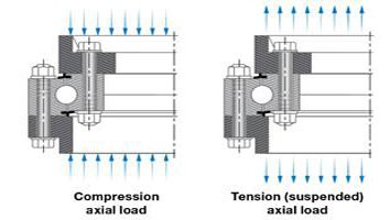 Қолданбалар туралы мәліметтер парағы Ұйықтайтын мойынтіректерге арналған парақшалар Ұйықтайтын сақиналар - Техникалық (бұрылмалы жазба)