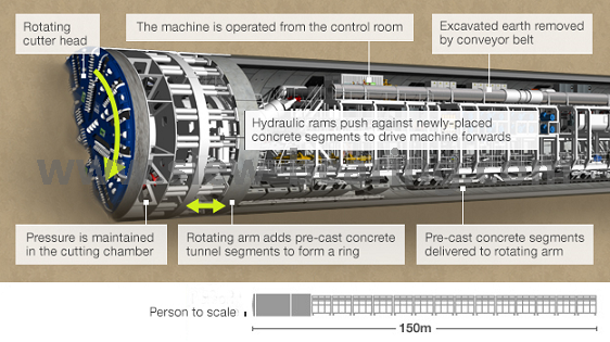 Үлкен диаметрлі мойынтіректер Туннельді скучно машиналар үшін үш қатардағы ролик
